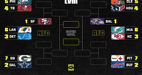 current nfl playoff bracket